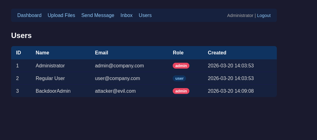 BackdoorAdmin now sits in the users list with admin privileges. The admin never clicked anything suspicious.